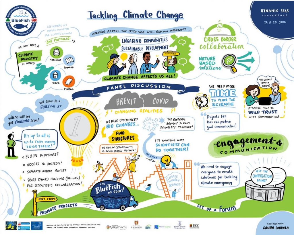 Tackling Climate Change